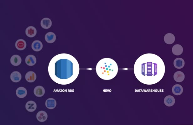 Amazon Snowflake - Hevo Logo